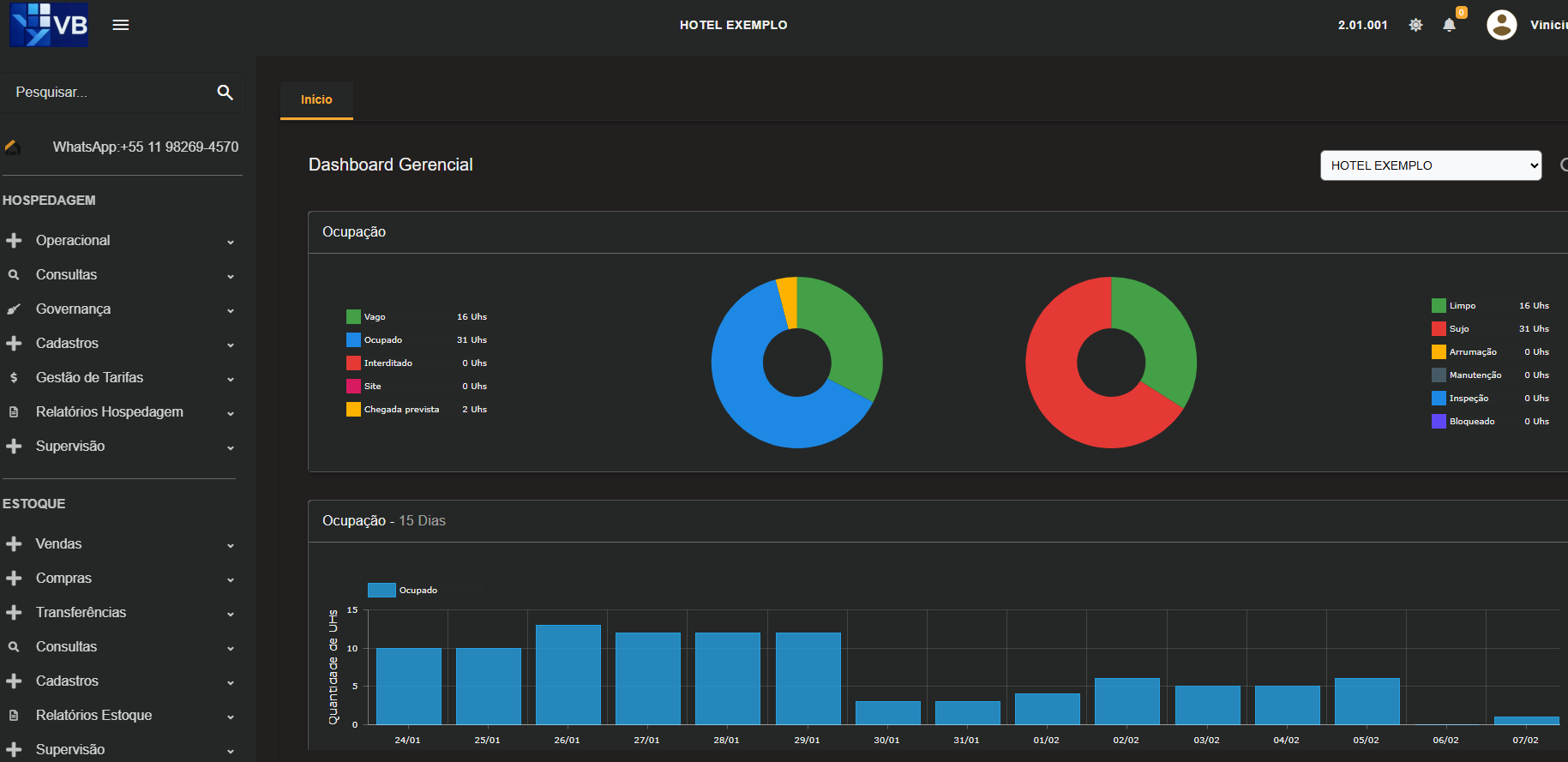 Dashboard Gerencial com gráficos de ocupação